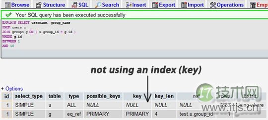 WEB程序员需要掌握的十大MySQL优化技巧(图1) 添加之前