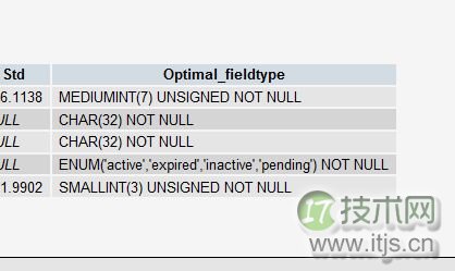 MySQL的柱结构