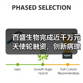 百盛生物完成近千万元天使轮融资，创新病理技术新领域