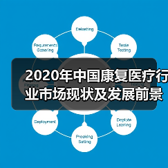 2020年中国康复医疗行业市场现状及发展前景分析 2020年中国康复医疗行业市场现状及发展前景分析