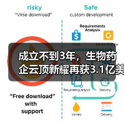 成立不到3年,生物药企云顶新耀再获3.1亿美元C轮融资 成立不到3年,生物药企云顶新耀再获3.1亿美元C轮融资
