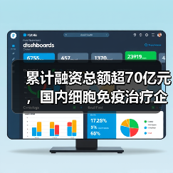 累计融资总额超70亿元，国内细胞免疫治疗企业全图谱