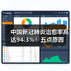 中国新冠肺炎治愈率高达94.3％！五点原因