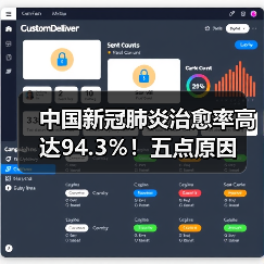 中国新冠肺炎治愈率高达94.3％！五点原因