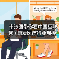 十张图带你看中国互联网+康复医疗行业规模与发展趋势分析 十张图带你看中国互联网+康复医疗行业规模与发展趋势分析
