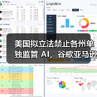 美国拟立法禁止各州单独监管 AI,谷歌亚马逊等大厂纷纷下场推动 美国拟立法禁止各州单独监管 AI,谷歌亚马逊等大厂纷纷下场推动