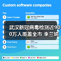 武汉新冠病毒检测近900万人覆盖全市 李兰娟院士:世界罕见(图4) 武汉新冠病毒检测近900万人覆盖全市 李兰娟院士:世界罕见(图4)