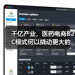 千亿产业，医药电商B2C模式何以撬动更大的社会价值？（图3）