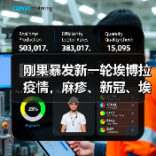 刚果暴发新一轮埃博拉疫情，麻疹、新冠、埃博拉同时肆虐（图2）