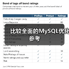 比较全面的MySQL优化参考(图4) 比较全面的MySQL优化参考(图4)