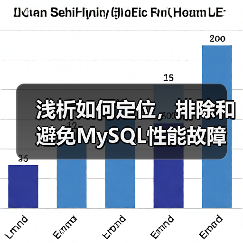 浅析如何定位,排除和避免MySQL性能故障(图4) 浅析如何定位,排除和避免MySQL性能故障(图4)