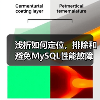 浅析如何定位,排除和避免MySQL性能故障(图2) 浅析如何定位,排除和避免MySQL性能故障(图2)