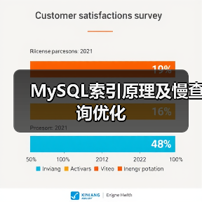 MySQL索引原理及慢查询优化（图3）