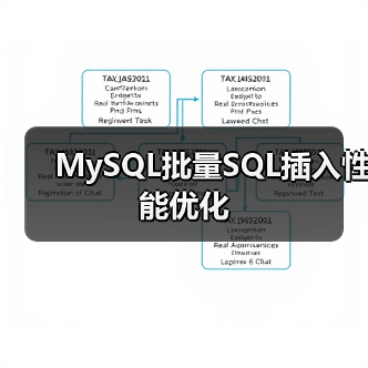 MySQL批量SQL插入性能优化(图4) MySQL批量SQL插入性能优化(图4)