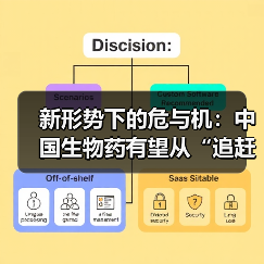 新形势下的危与机:中国生物药有望从“追赶者”变“领跑者”(图4) 新形势下的危与机:中国生物药有望从“追赶者”变“领跑者”(图4)