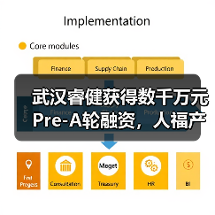 武汉睿健获得数千万元Pre-A轮融资，人福产业基金和华方资本共同投资（图2）