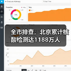 全市排查,北京累计核酸检测达1188万人(图1) 全市排查,北京累计核酸检测达1188万人(图1)