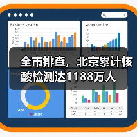 全市排查,北京累计核酸检测达1188万人(图2) 全市排查,北京累计核酸检测达1188万人(图2)