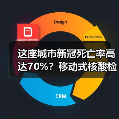 这座城市新冠死亡率高达70%？移动式核酸检测实验室或可解困（图2）