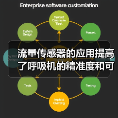 流量传感器的应用提高了呼吸机的精准度和可靠性(图1) 流量传感器的应用提高了呼吸机的精准度和可靠性(图1)