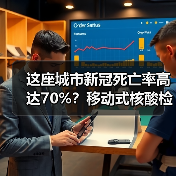 这座城市新冠死亡率高达70%？移动式核酸检测实验室或可解困（图3）