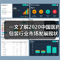 一文了解2020中国医药包装行业市场发展现状分析 进出口差额进一步扩大（图1）