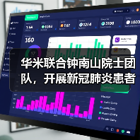 华米联合钟南山院士团队,开展新冠肺炎患者院后管理(图4) 华米联合钟南山院士团队,开展新冠肺炎患者院后管理(图4)