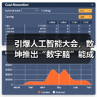 引爆人工智能大会,数坤推出“数字脑”能成为行业又一个“爆款”吗?(图2) 引爆人工智能大会,数坤推出“数字脑”能成为行业又一个“爆款”吗?(图2)