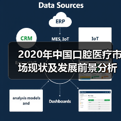 2020年中国口腔医疗市场现状及发展前景分析 国产化时代来临(图2) 2020年中国口腔医疗市场现状及发展前景分析 国产化时代来临(图2)