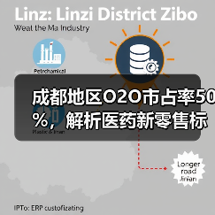 成都地区O2O市占率50%,解析医药新零售标杆泉源堂业务战略(图2) 成都地区O2O市占率50%,解析医药新零售标杆泉源堂业务战略(图2)