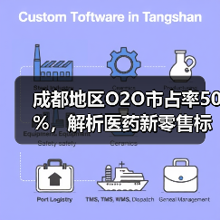 成都地区O2O市占率50%,解析医药新零售标杆泉源堂业务战略(图1) 成都地区O2O市占率50%,解析医药新零售标杆泉源堂业务战略(图1)