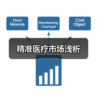 精准医疗市场浅析(图1) 精准医疗市场浅析(图1)