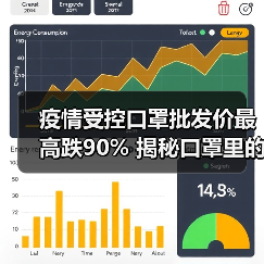 疫情受控口罩批发价最高跌90% 揭秘口罩里的能源经济(图4) 疫情受控口罩批发价最高跌90% 揭秘口罩里的能源经济(图4)