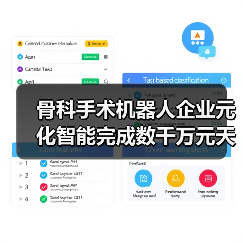 骨科手术机器人企业元化智能完成数千万元天使轮融资,深创投及旗下基金投资(图3) 骨科手术机器人企业元化智能完成数千万元天使轮融资,深创投及旗下基金投资(图3)