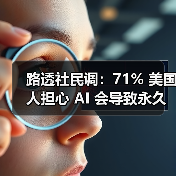 路透社民调:71% 美国人担心 AI 会导致永久性失业 路透社民调:71% 美国人担心 AI 会导致永久性失业