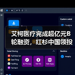 艾柯医疗完成超亿元B轮融资,红杉中国领投(图4) 艾柯医疗完成超亿元B轮融资,红杉中国领投(图4)