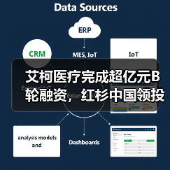 艾柯医疗完成超亿元B轮融资,红杉中国领投(图3) 艾柯医疗完成超亿元B轮融资,红杉中国领投(图3)