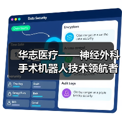 华志医疗——神经外科手术机器人技术领航者(图3) 华志医疗——神经外科手术机器人技术领航者(图3)