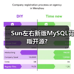 Sun左右新版MySQL背叛开源?(图2) Sun左右新版MySQL背叛开源?(图2)