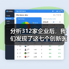分析312家企业后,我们发现了这七个创新医疗物联网应用场景(图2) 分析312家企业后,我们发现了这七个创新医疗物联网应用场景(图2)