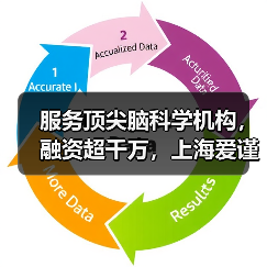 服务顶尖脑科学机构,融资超千万,上海爱谨推出临床落地的神经三维成像产品(图4) 服务顶尖脑科学机构,融资超千万,上海爱谨推出临床落地的神经三维成像产品(图4)