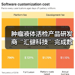 肿瘤液体活检产品研发商“汇健科技”完成数千万元A轮融资,华睿投资领投(图2) 肿瘤液体活检产品研发商“汇健科技”完成数千万元A轮融资,华睿投资领投(图2)