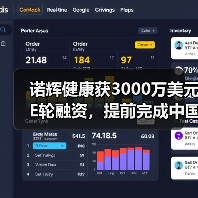 诺辉健康获3000万美元E轮融资,提前完成中国首个癌症早筛产品大规模前瞻性多中心临床试验(图2) 诺辉健康获3000万美元E轮融资,提前完成中国首个癌症早筛产品大规模前瞻性多中心临床试验(图2)