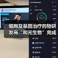 细胞及基因治疗药物研发商“和元生物”完成约2亿元Pre-C轮融资,倚锋资本领投(图4) 细胞及基因治疗药物研发商“和元生物”完成约2亿元Pre-C轮融资,倚锋资本领投(图4)