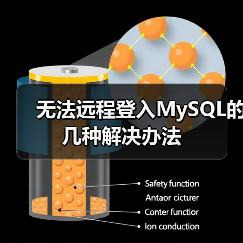 无法远程登入MySQL的几种解决办法(图1) 无法远程登入MySQL的几种解决办法(图1)