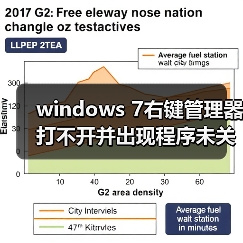 windows 7右键管理器打不开并出现程序未关联的错误的解决办法(图3) windows 7右键管理器打不开并出现程序未关联的错误的解决办法(图3)