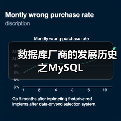 数据库厂商的发展历史之MySQL（图1）
