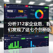 分析312家企业后，我们发现了这七个创新医疗物联网应用场景（图1）