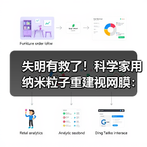 失明有救了！科学家用纳米粒子重建视网膜：失明小鼠重获视力（图4）
