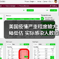 美国疫情严重程度被大幅低估 实际感染人数或是现有数据10到24倍（图2）